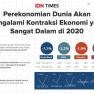 Situasi Ekonomi Indonesia Saat Ini