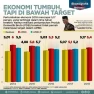 Pertumbuhan Ekonomi di Indonesia Analisis dan Proyeksi