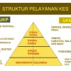 Dua Sistem Pelayanan Kesehatan di Indonesia