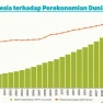 Data Pertumbuhan Ekonomi Indonesia Tren, Faktor, dan Dampaknya