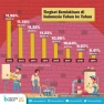 Akses Pelayanan Kesehatan di Indonesia yang Rendah