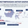 Kasus Ekonomi di Indonesia Analisis dan Solusi