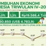 Masalah Ekonomi di Indonesia Tantangan dan Solusi